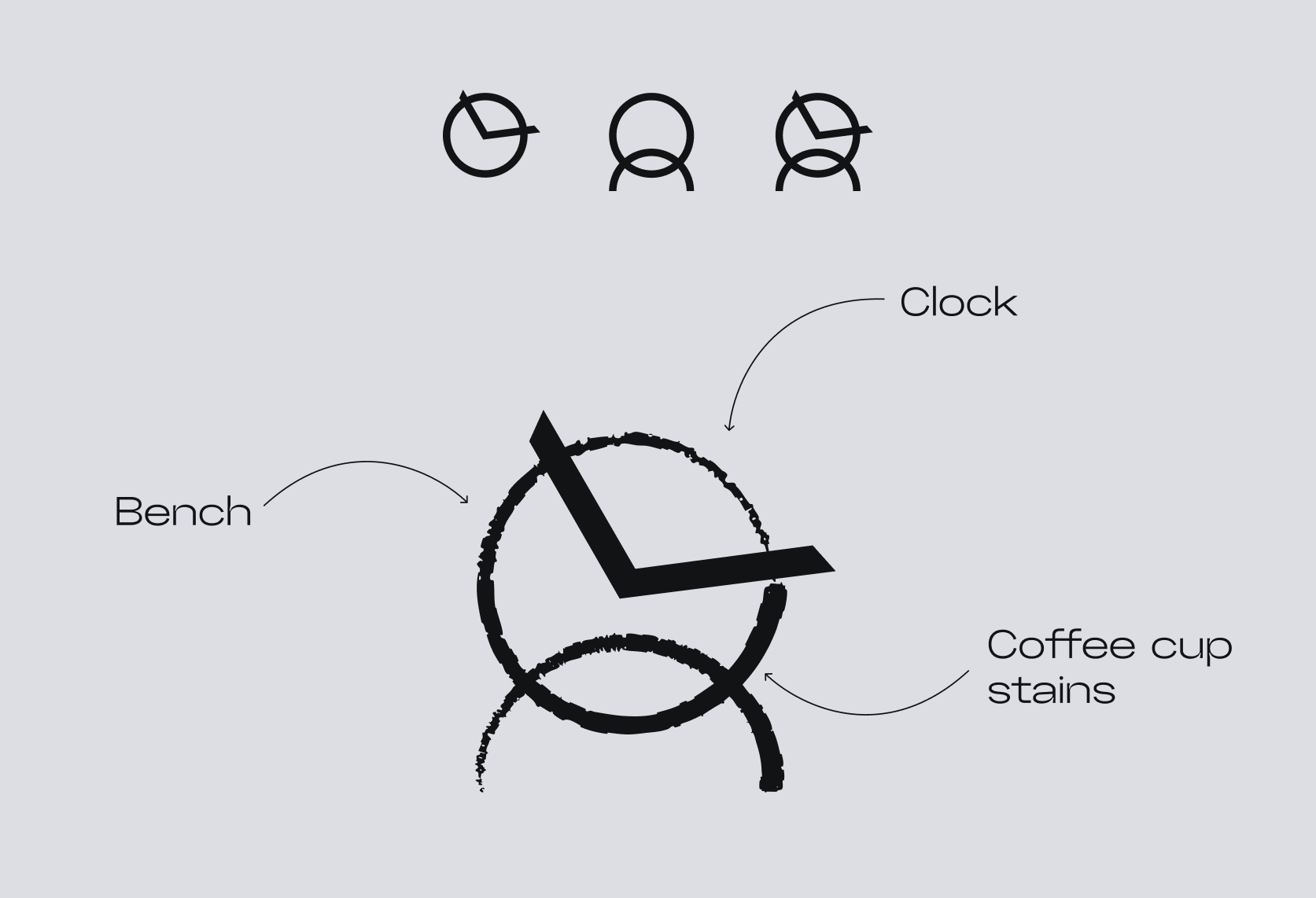 the mark broken down into its three readings — clock, bench and coffee cup stain — with the three source shapes above